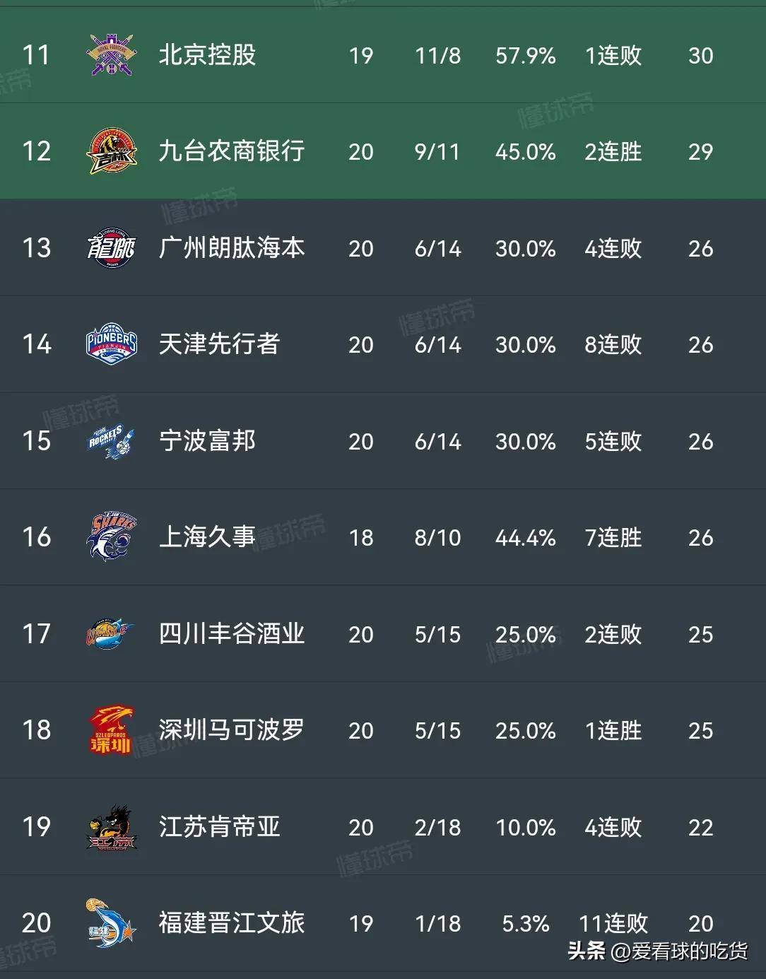 开云体育入口-上港外援连续进球，客场连胜积分榜上升