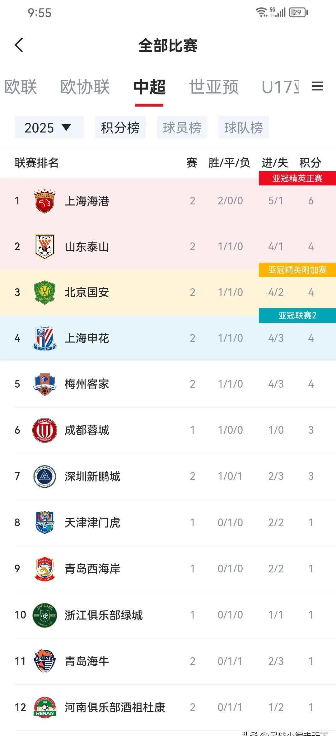 包含上海申花战平对手,积分榜稳定的词条 包含上海申花战平对手,积分榜稳定的词条