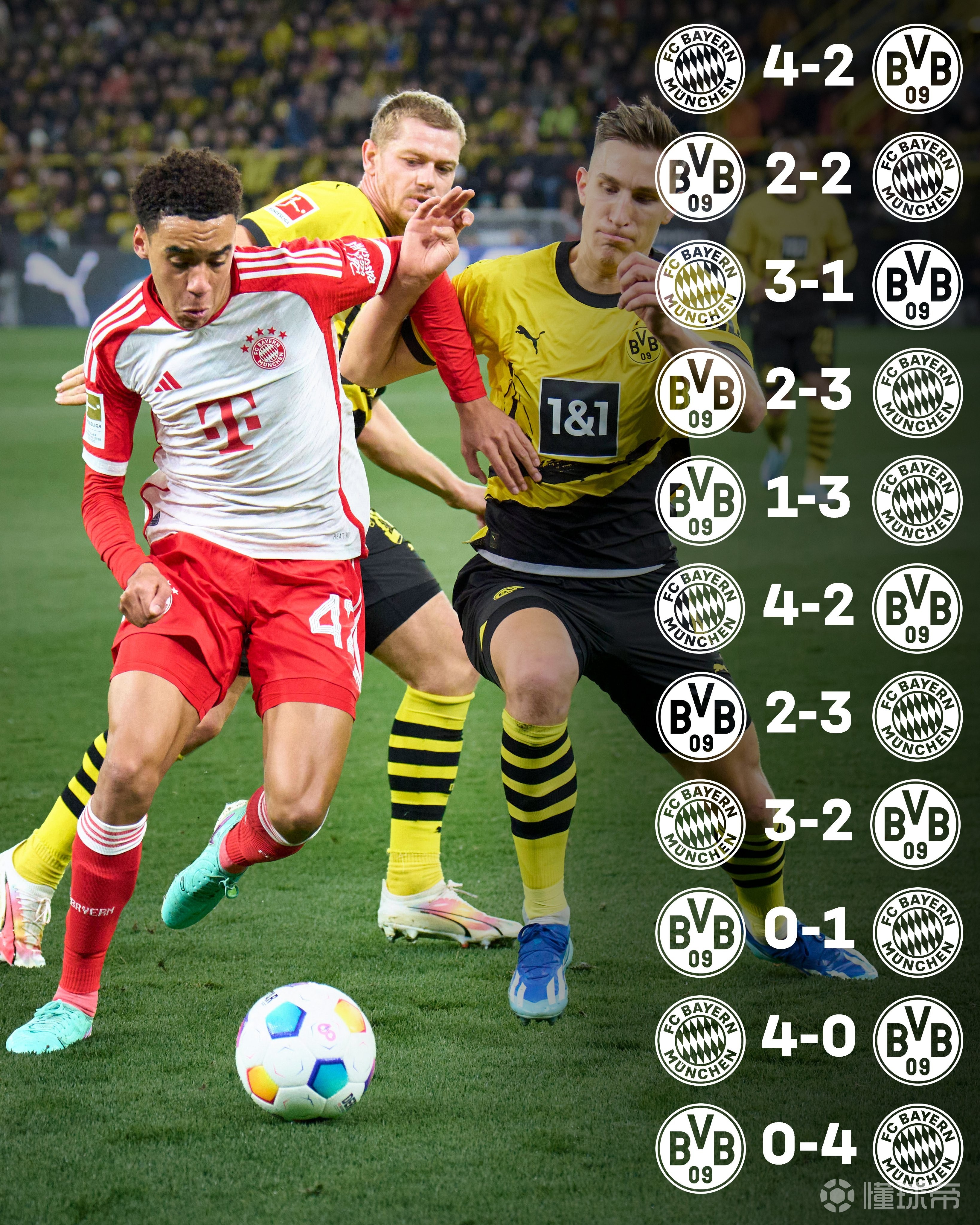 包含多特蒙德迎来连胜，双线作战状态火热的词条