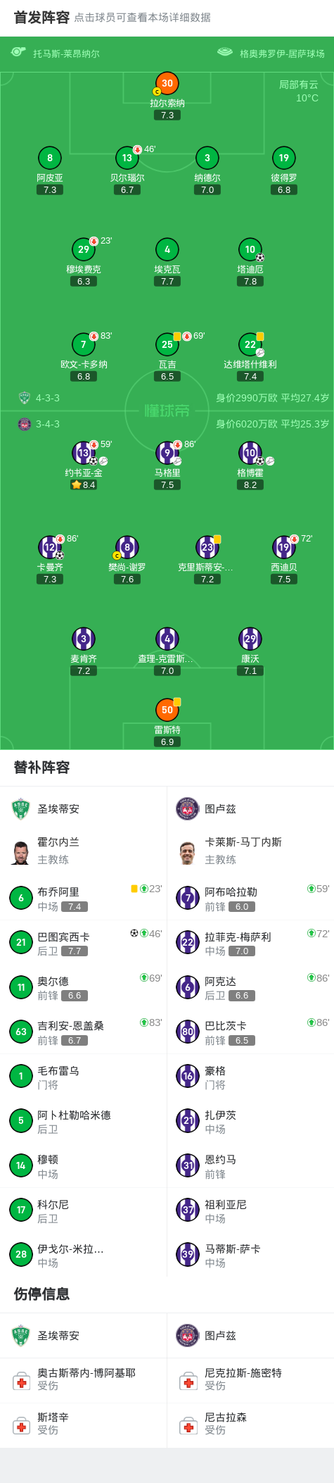 图卢兹客场迎战波尔多,欲力保不败的简单介绍 图卢兹客场迎战波尔多,欲力保不败的简单介绍