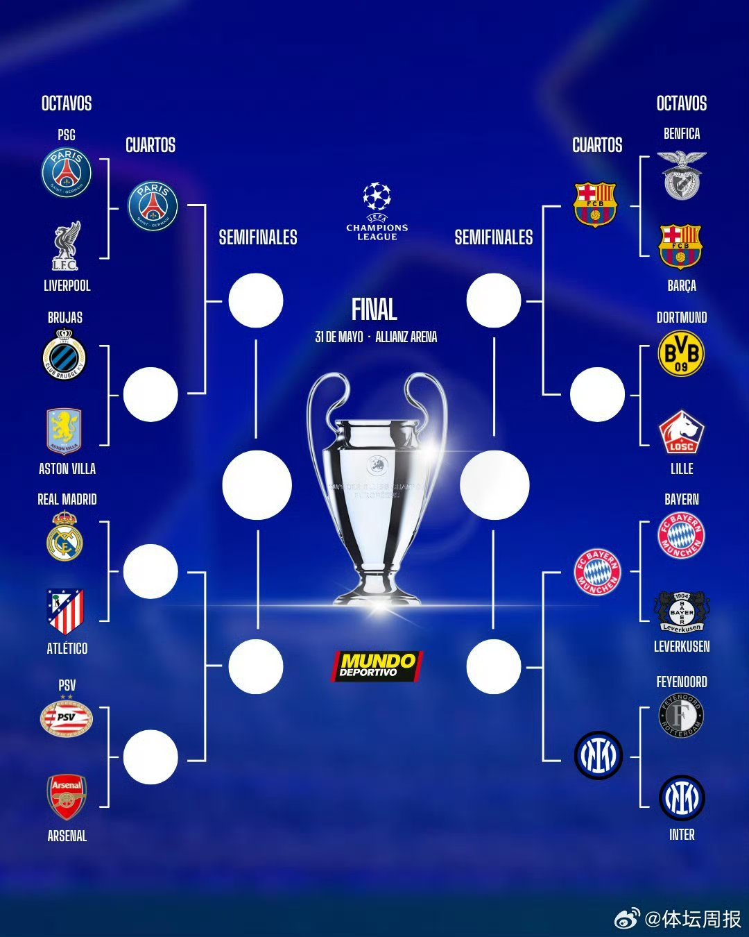 关于欧冠资格赛竞争加剧,冠军热门争夺战胜地的信息 关于欧冠资格赛竞争加剧,冠军热门争夺战胜地的信息