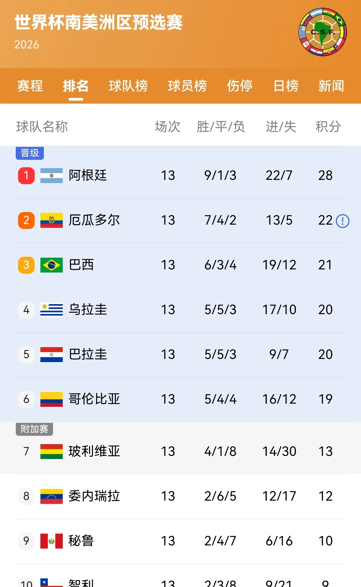 关于阿根廷选手斩获好成绩,备受瞩目的信息 关于阿根廷选手斩获好成绩,备受瞩目的信息