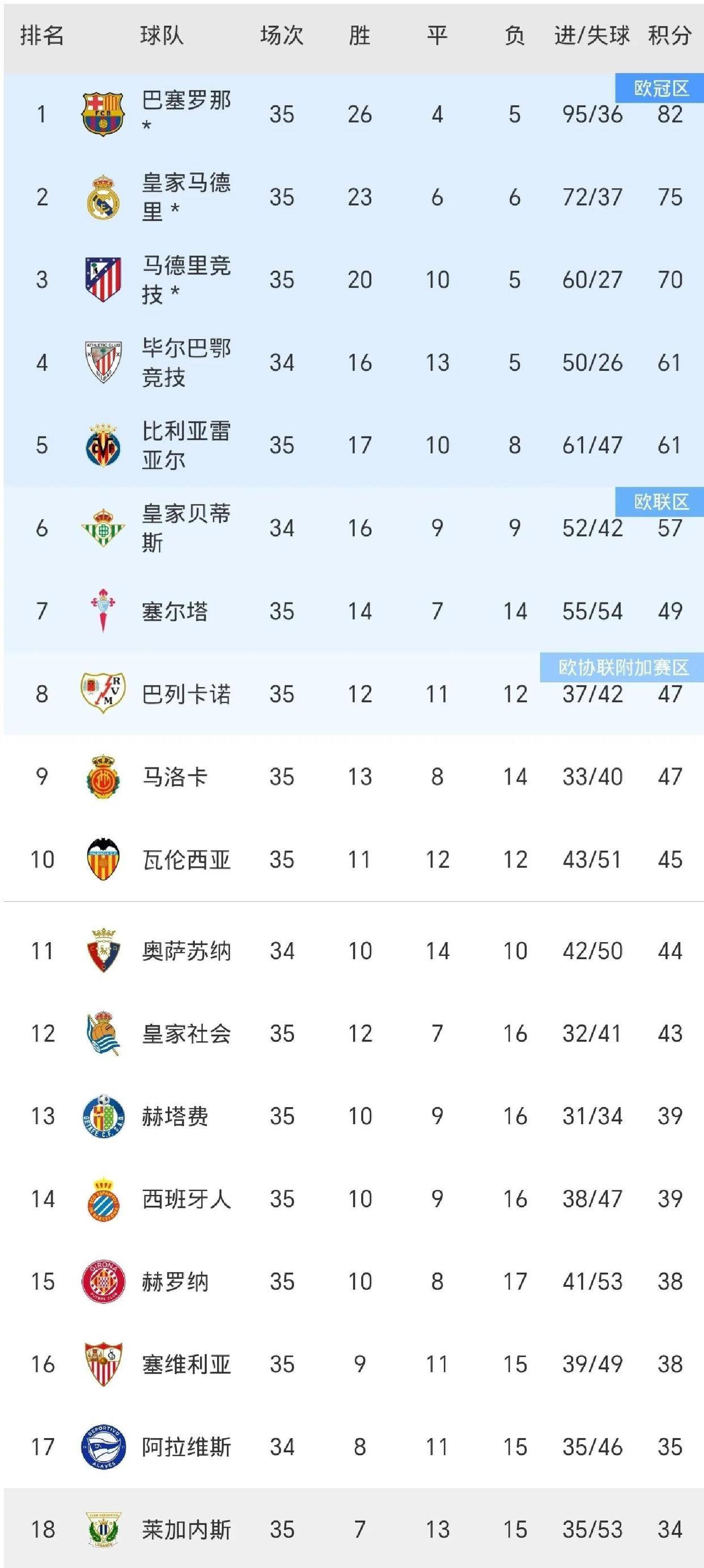 瓦伦西亚主场告捷，积分榜走高的简单介绍