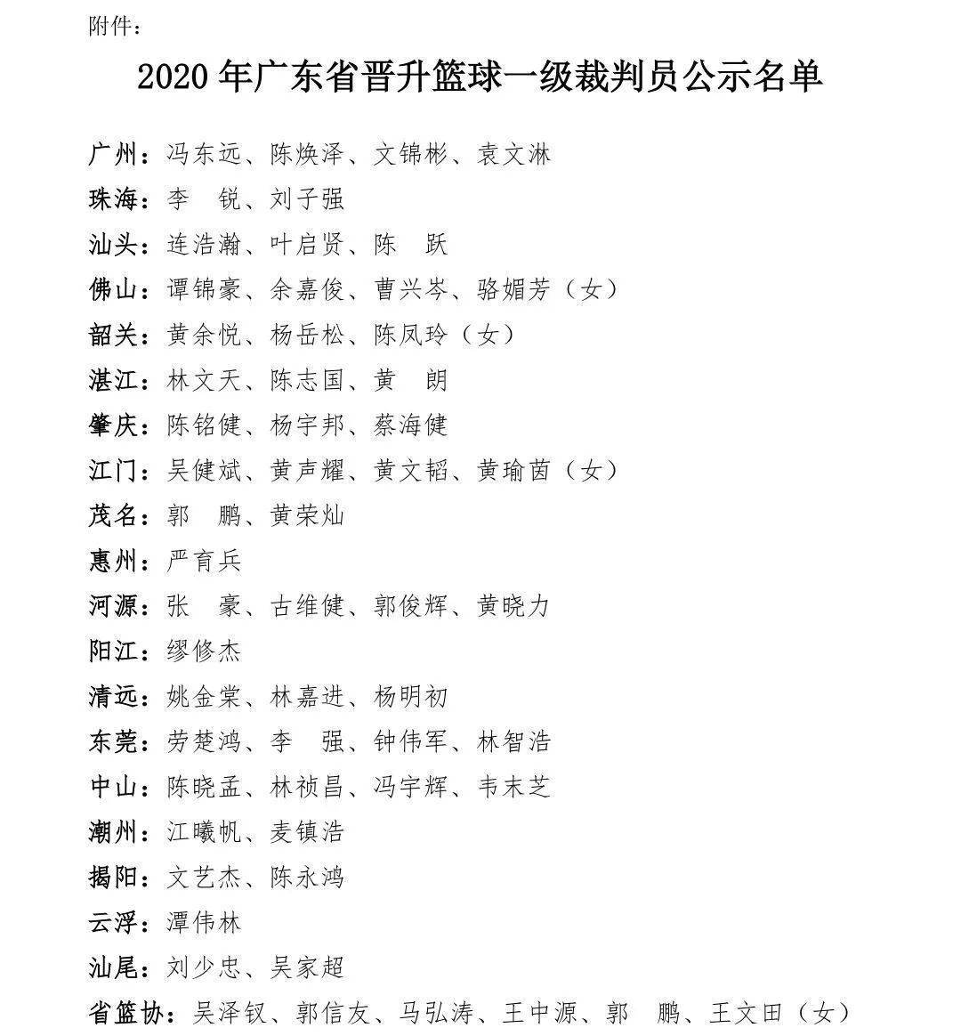 美洲篮球锦标赛晋级名单曝光