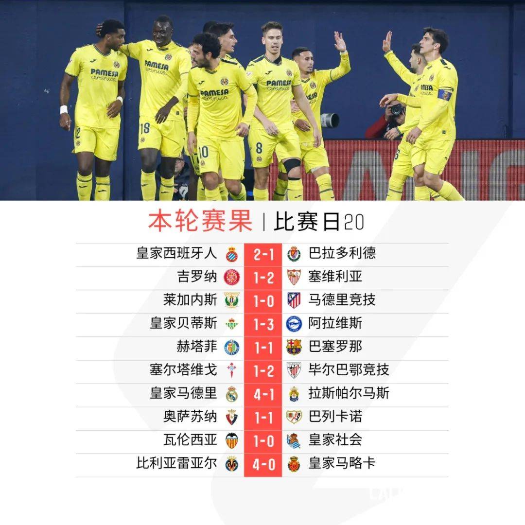 比利亚雷亚尔主场大胜,成功晋级 比利亚雷亚尔主场大胜,成功晋级