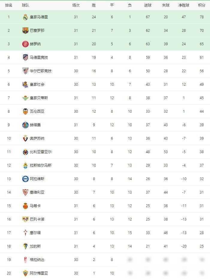 开云体育登录-关于罗马客场取胜，领跑积分榜的信息
