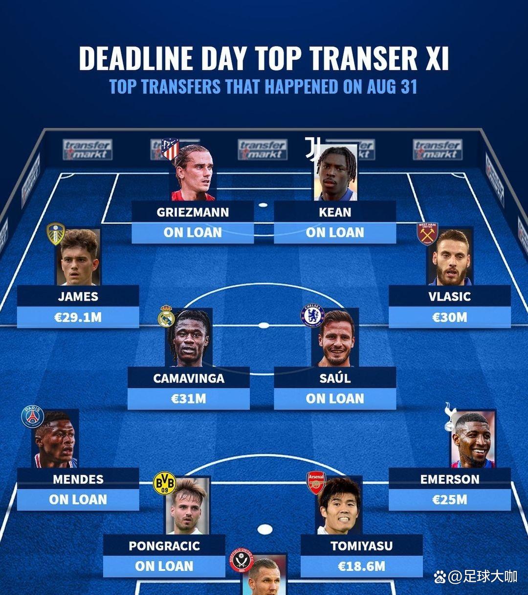 阿森纳中场被指可能离队