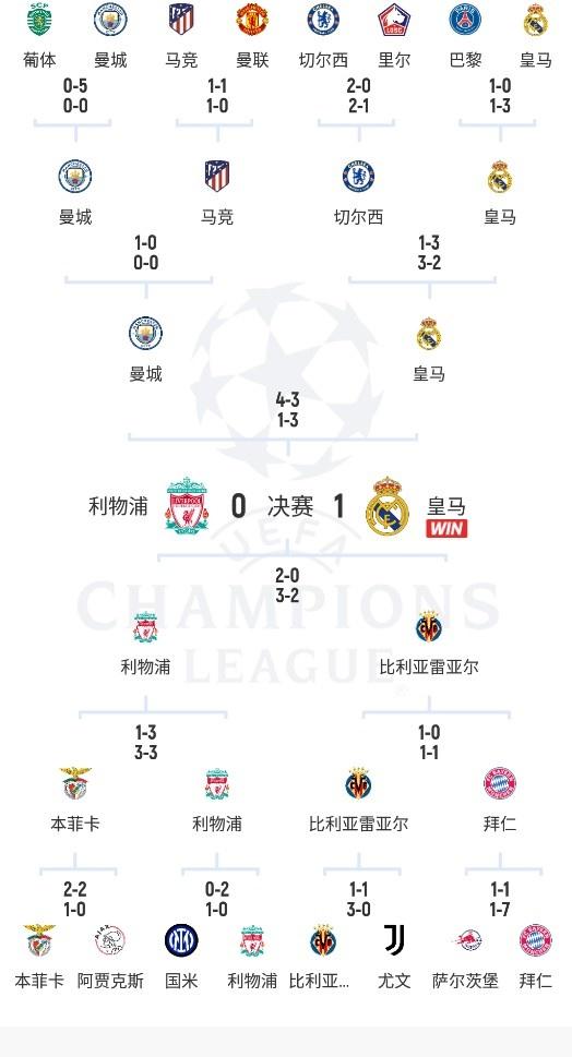 包含皇马重夺冠军，再次证明欧冠传统强队实力的词条