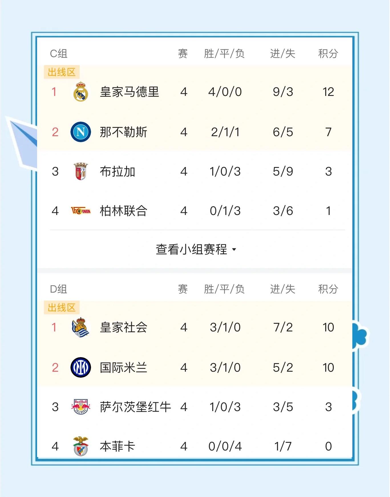 包含尤文欧冠小组出局,低迷状态延续导致最终淘汰的词条 包含尤文欧冠小组出局,低迷状态延续导致最终淘汰的词条