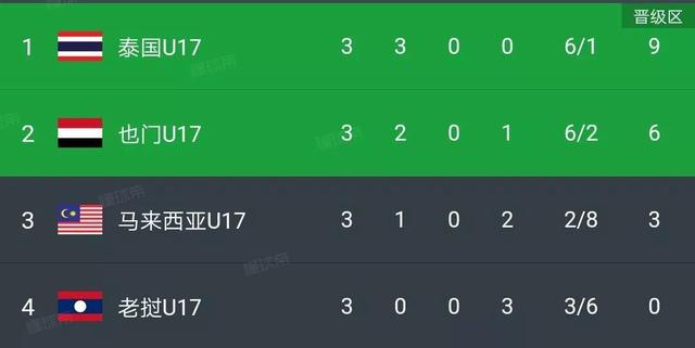 包含泰国代表队努力拼搏,为荣誉而战的词条 包含泰国代表队努力拼搏,为荣誉而战的词条