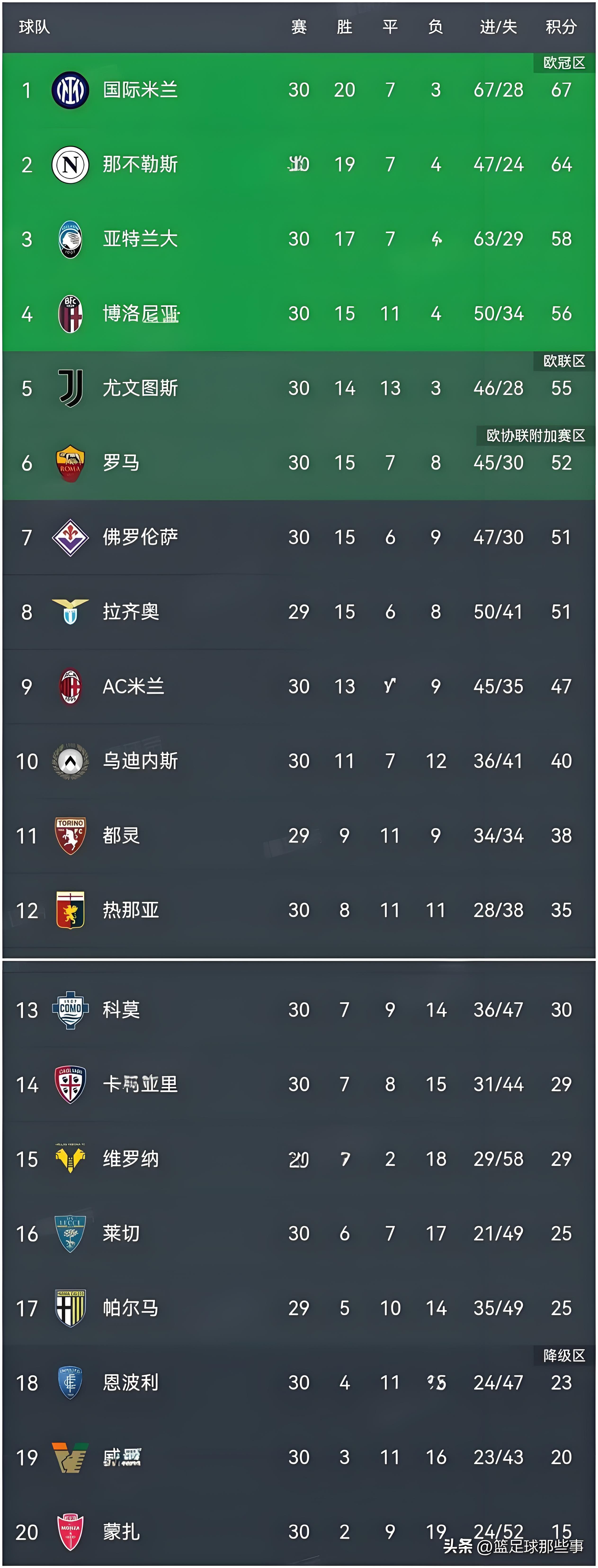 意甲球队迎来必胜之战,全力争取三分的简单介绍 意甲球队迎来必胜之战,全力争取三分的简单介绍