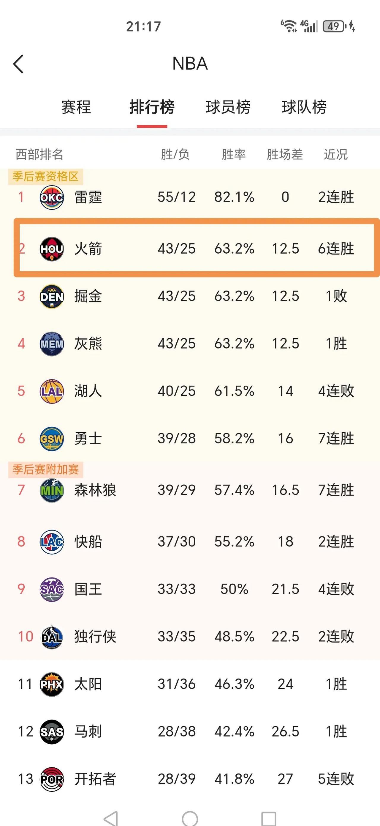 开云体育登录-火箭全队实力大增，渴望争夺总冠军的简单介绍