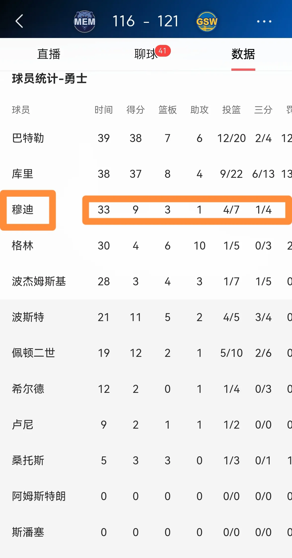 勇士队在季后赛中击败了对手，晋级下一轮