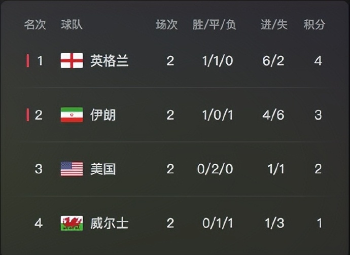 开云APP-葡萄牙两平斯洛伐克，晋级形势仍需努力，小组赛上心的简单介绍