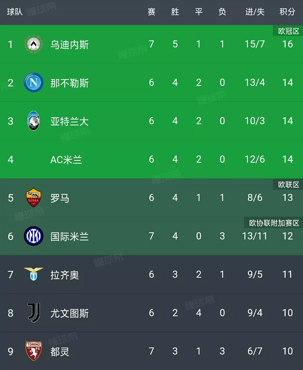 开云体育在线-包含AC米兰客场击败乌迪内斯，稳居积分榜榜首的词条