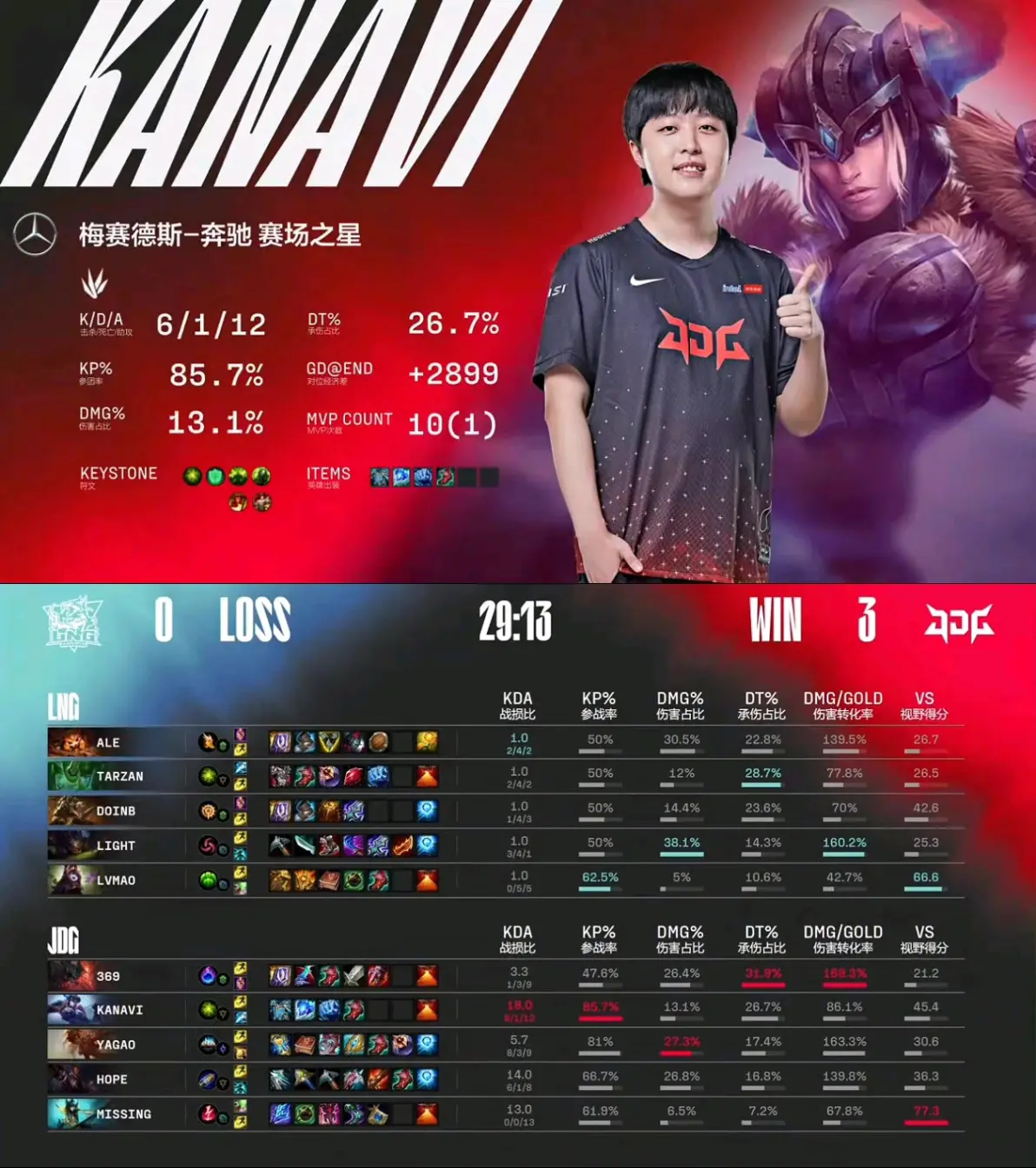 开云体育-EG横扫JDG，Kanavi拿下关键大龙淘汰赛3:2（釜山）